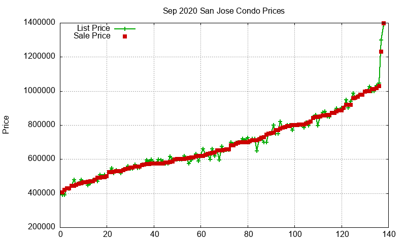San Jose Condos Just Sold 2020-09 San Jose Condos Just Sold 2020-09