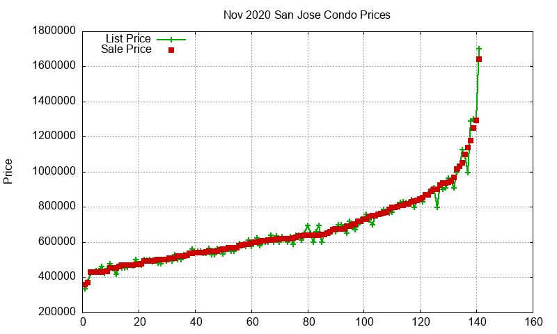San Jose Condos Just Sold 2020-11 San Jose Condos Just Sold 2020-11