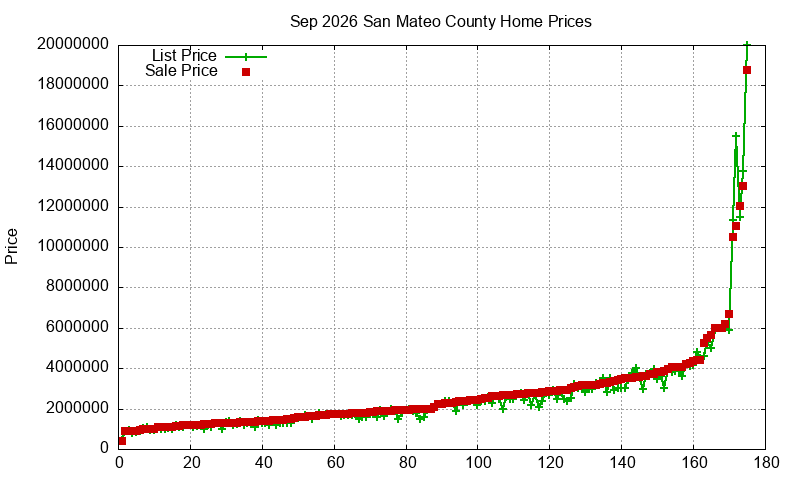 San Mateo County Homes Just Sold 2026-09 San Mateo County Homes Just Sold 2026-09