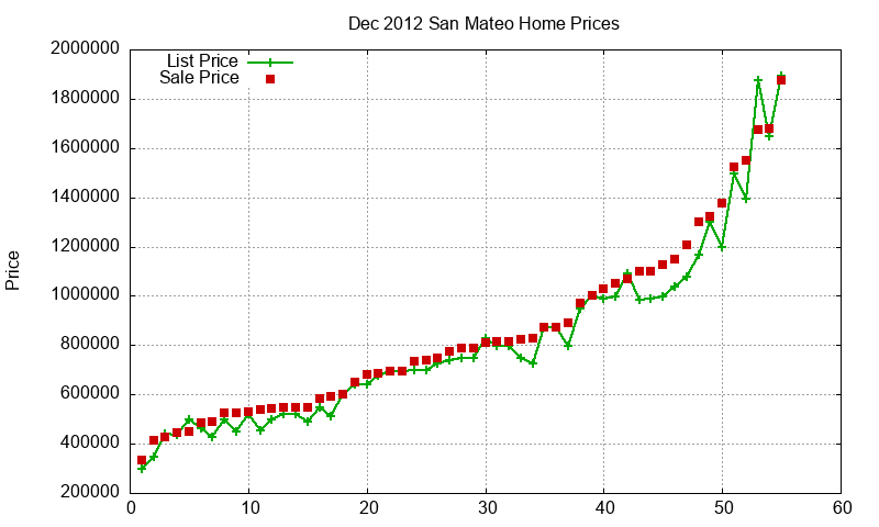 San Mateo Homes Just Sold 2012-12 San Mateo Homes Just Sold 2012-12