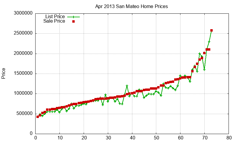 San Mateo Homes Just Sold 2013-04 San Mateo Homes Just Sold 2013-04