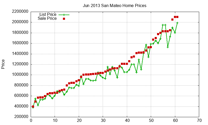 San Mateo Homes Just Sold 2013-06 San Mateo Homes Just Sold 2013-06