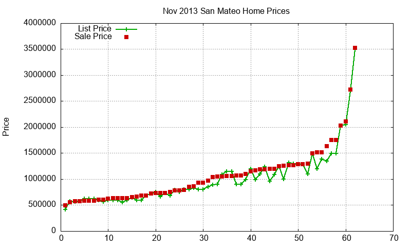 San Mateo Homes Just Sold 2013-11 San Mateo Homes Just Sold 2013-11