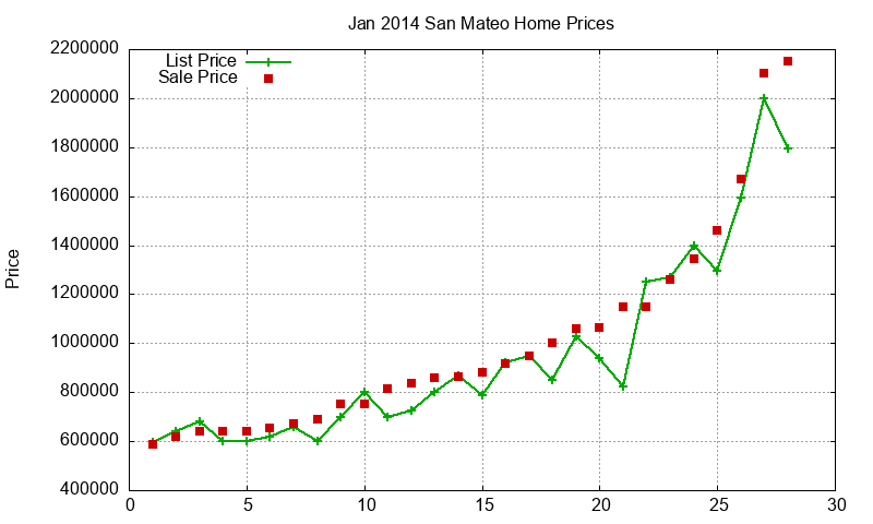 San Mateo Homes Just Sold 2014-01 San Mateo Homes Just Sold 2014-01