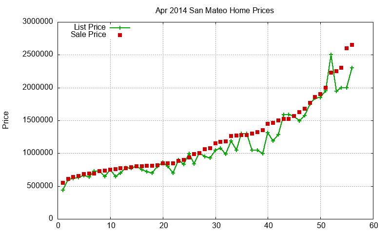 San Mateo Homes Just Sold 2014-04 San Mateo Homes Just Sold 2014-04