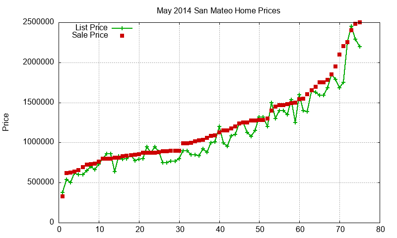 San Mateo Homes Just Sold 2014-05 San Mateo Homes Just Sold 2014-05