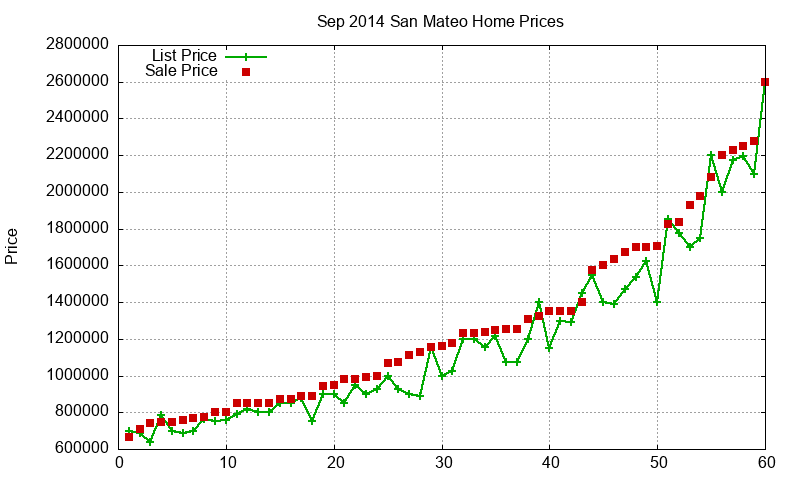 San Mateo Homes Just Sold 2014-09 San Mateo Homes Just Sold 2014-09
