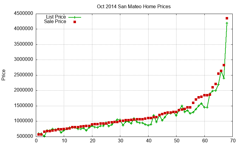San Mateo Homes Just Sold 2014-10 San Mateo Homes Just Sold 2014-10