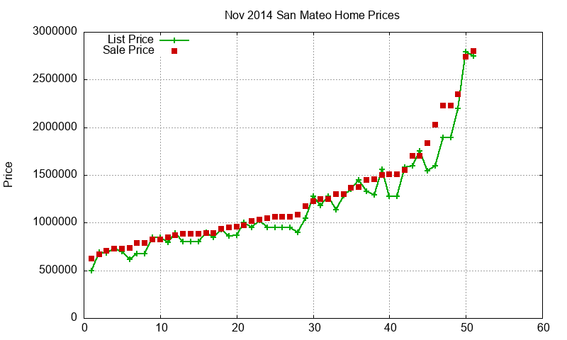 San Mateo Homes Just Sold 2014-11 San Mateo Homes Just Sold 2014-11