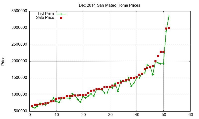 San Mateo Homes Just Sold 2014-12 San Mateo Homes Just Sold 2014-12