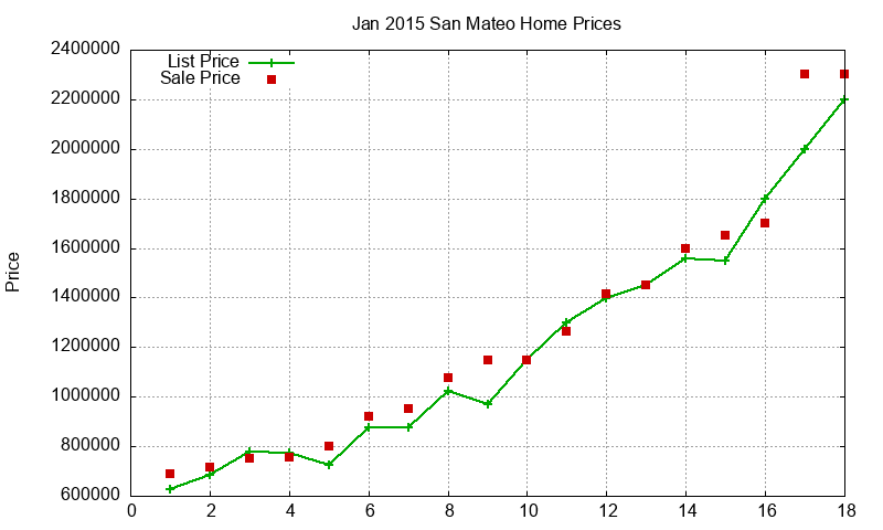 San Mateo Homes Just Sold 2015-01 San Mateo Homes Just Sold 2015-01