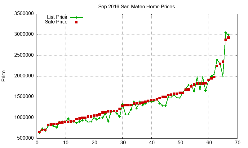 San Mateo Homes Just Sold 2016-09 San Mateo Homes Just Sold 2016-09