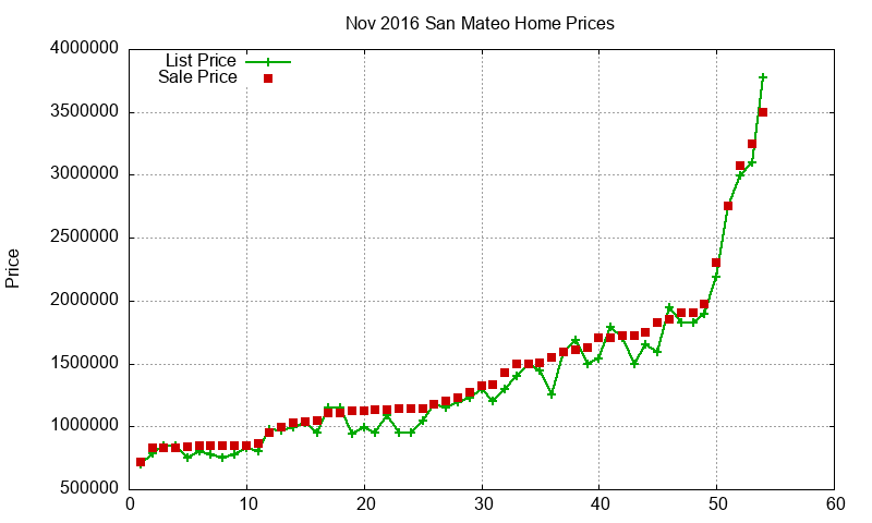 San Mateo Homes Just Sold 2016-11 San Mateo Homes Just Sold 2016-11