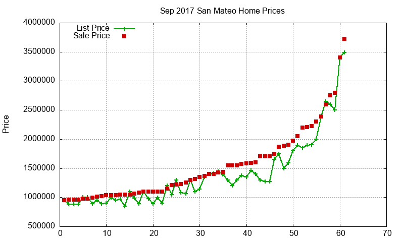 San Mateo Homes Just Sold 2017-09 San Mateo Homes Just Sold 2017-09