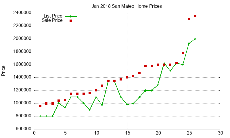 San Mateo Homes Just Sold 2018-01 San Mateo Homes Just Sold 2018-01