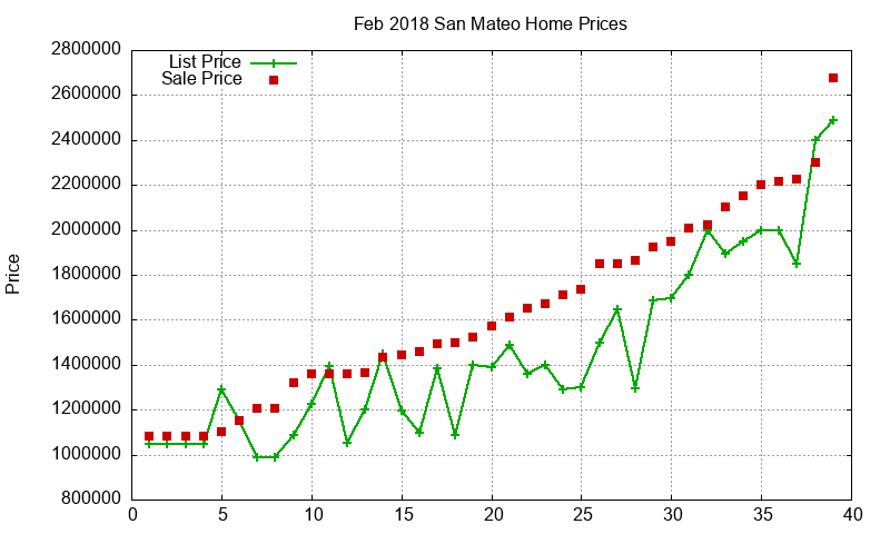San Mateo Homes Just Sold 2018-02 San Mateo Homes Just Sold 2018-02