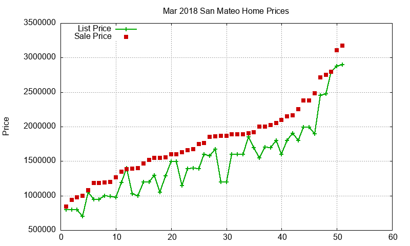 San Mateo Homes Just Sold 2018-03 San Mateo Homes Just Sold 2018-03