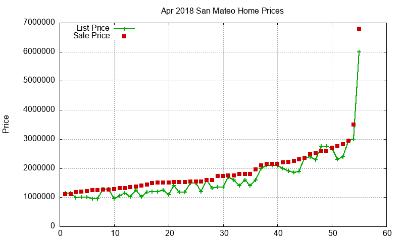 San Mateo Homes Just Sold 2018-04 San Mateo Homes Just Sold 2018-04