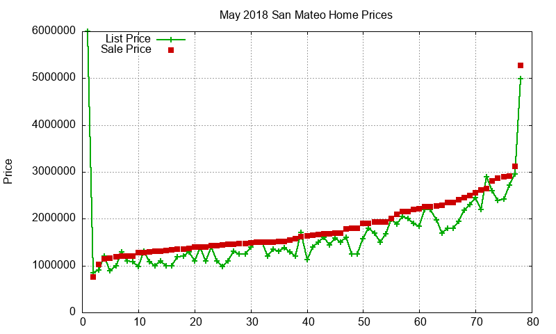 San Mateo Homes Just Sold 2018-05 San Mateo Homes Just Sold 2018-05