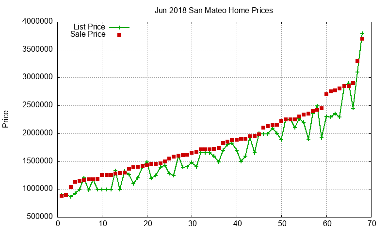 San Mateo Homes Just Sold 2018-06 San Mateo Homes Just Sold 2018-06