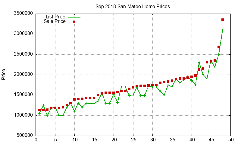 San Mateo Homes Just Sold 2018-09 San Mateo Homes Just Sold 2018-09