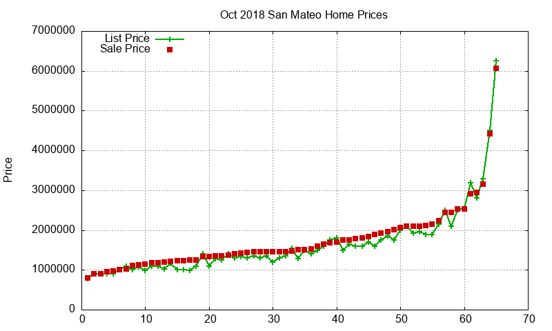 San Mateo Homes Just Sold 2018-10 San Mateo Homes Just Sold 2018-10