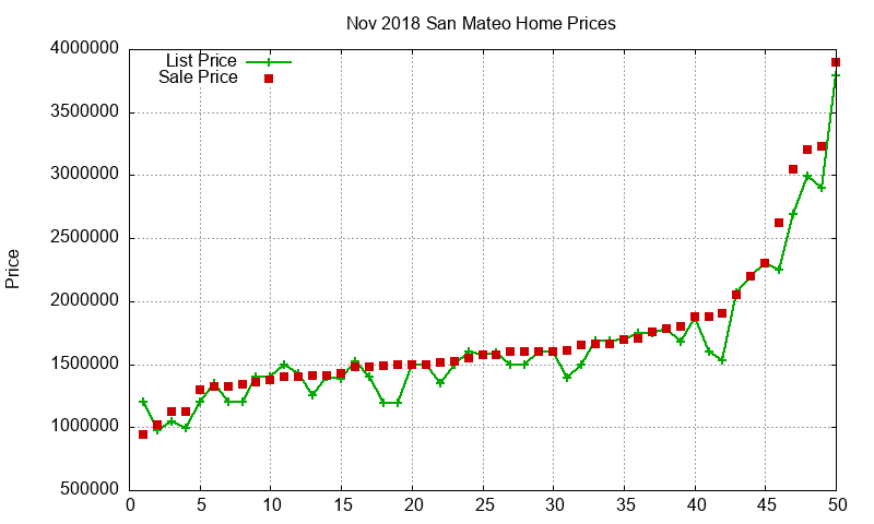 San Mateo Homes Just Sold 2018-11 San Mateo Homes Just Sold 2018-11
