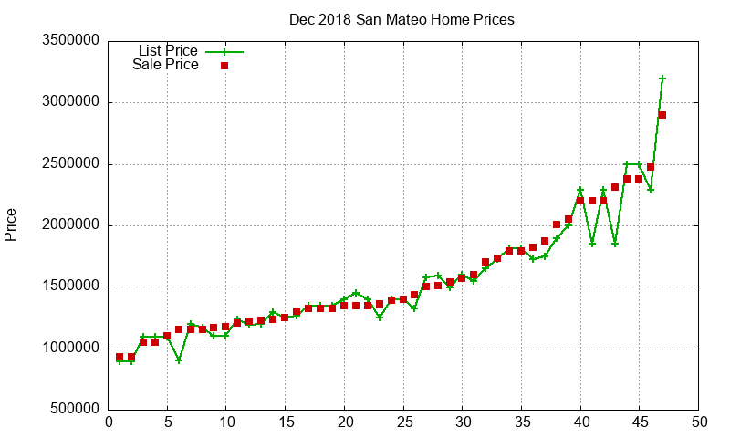 San Mateo Homes Just Sold 2018-12 San Mateo Homes Just Sold 2018-12