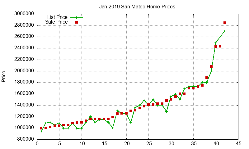 San Mateo Homes Just Sold 2019-01 San Mateo Homes Just Sold 2019-01
