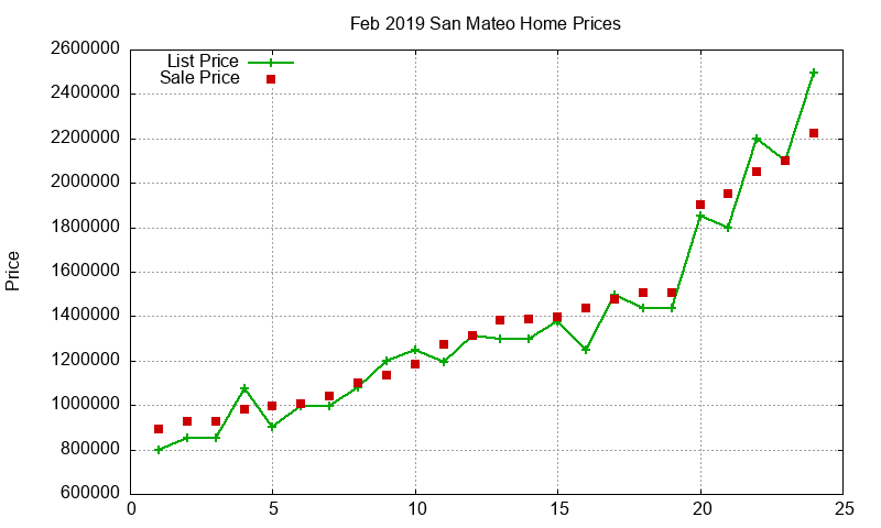 San Mateo Homes Just Sold 2019-02 San Mateo Homes Just Sold 2019-02