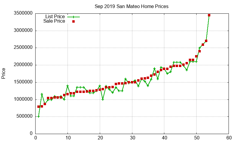 San Mateo Homes Just Sold 2019-09 San Mateo Homes Just Sold 2019-09