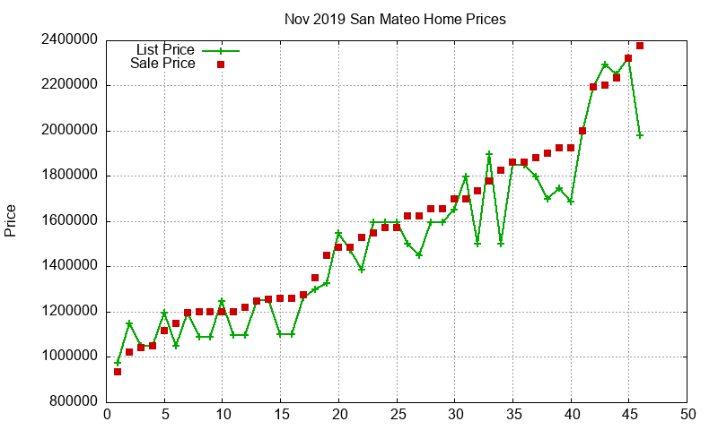 San Mateo Homes Just Sold 2019-11 San Mateo Homes Just Sold 2019-11