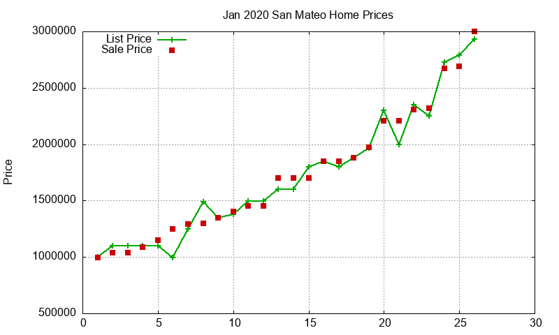 San Mateo Homes Just Sold 2020-01 San Mateo Homes Just Sold 2020-01