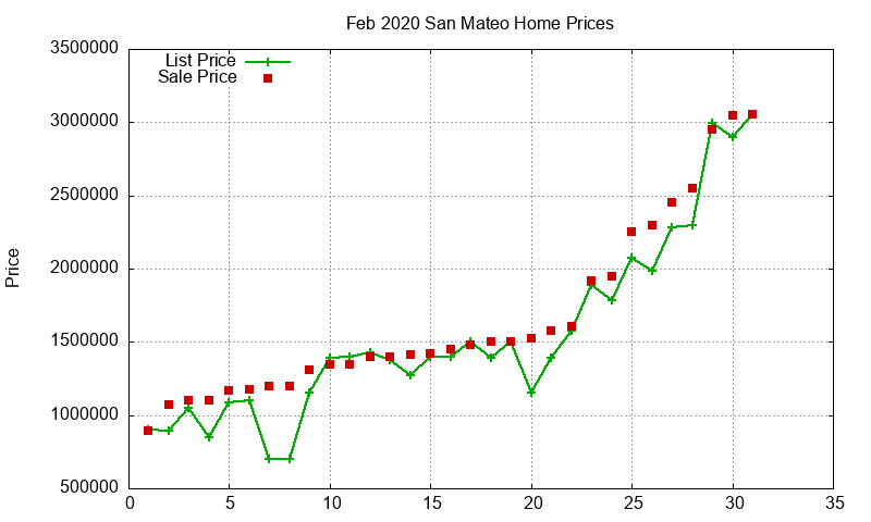 San Mateo Homes Just Sold 2020-02 San Mateo Homes Just Sold 2020-02