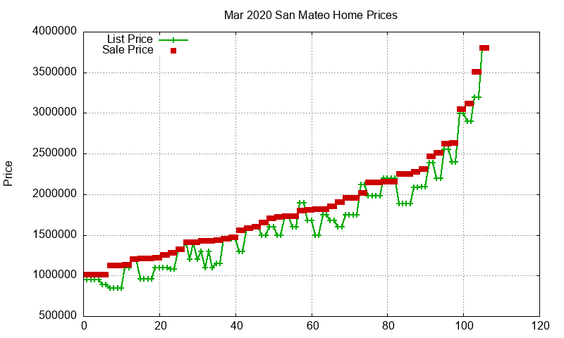 San Mateo Homes Just Sold 2020-03 San Mateo Homes Just Sold 2020-03