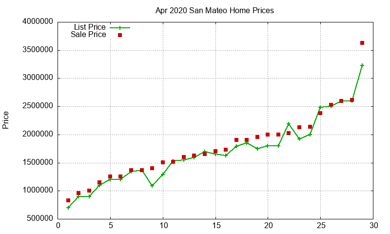 San Mateo Homes Just Sold 2020-04 San Mateo Homes Just Sold 2020-04