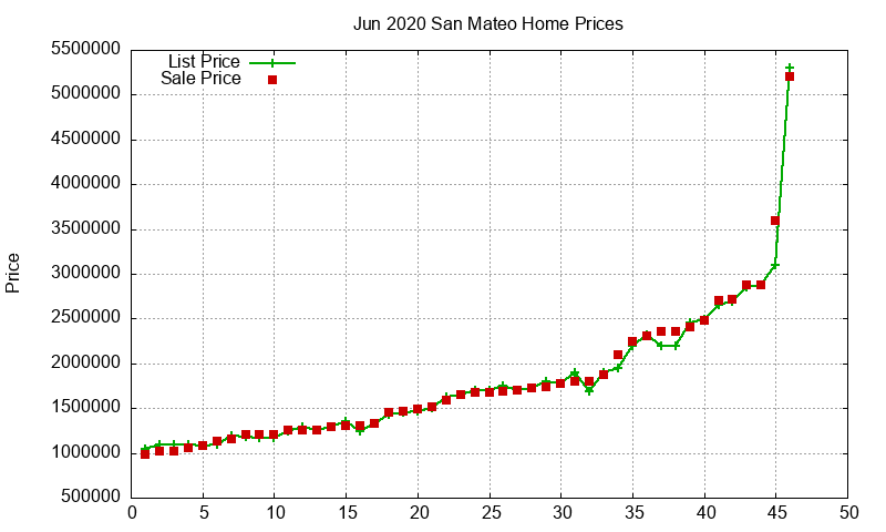 San Mateo Homes Just Sold 2020-06 San Mateo Homes Just Sold 2020-06