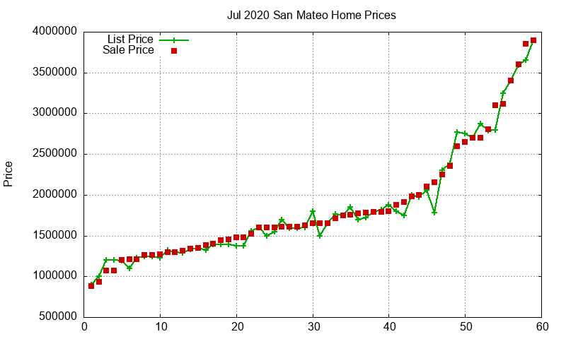 San Mateo Homes Just Sold 2020-07 San Mateo Homes Just Sold 2020-07