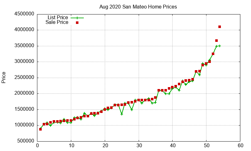 San Mateo Homes Just Sold 2020-08 San Mateo Homes Just Sold 2020-08