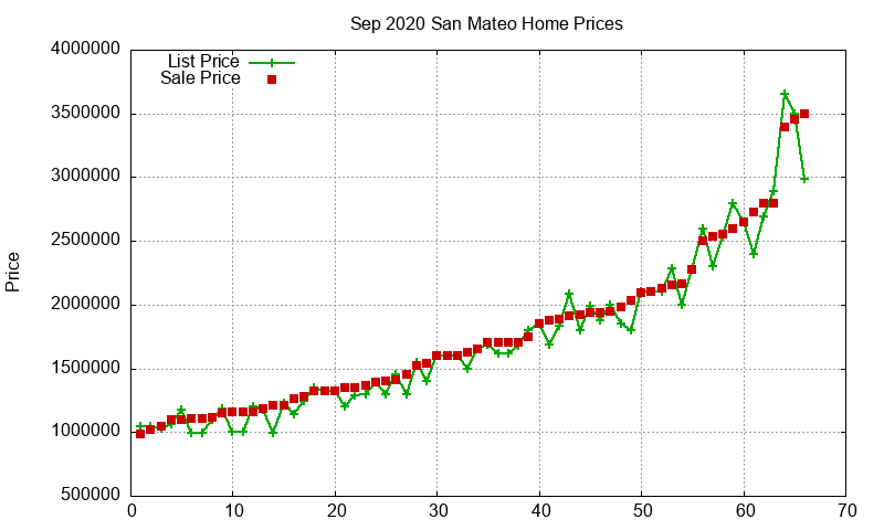 San Mateo Homes Just Sold 2020-09 San Mateo Homes Just Sold 2020-09