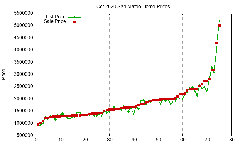 San Mateo Homes Just Sold 2020-10 San Mateo Homes Just Sold 2020-10