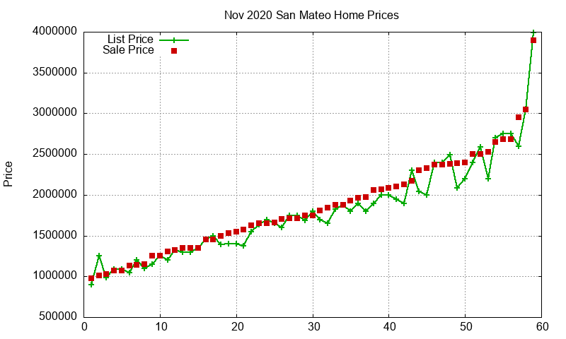 San Mateo Homes Just Sold 2020-11 San Mateo Homes Just Sold 2020-11