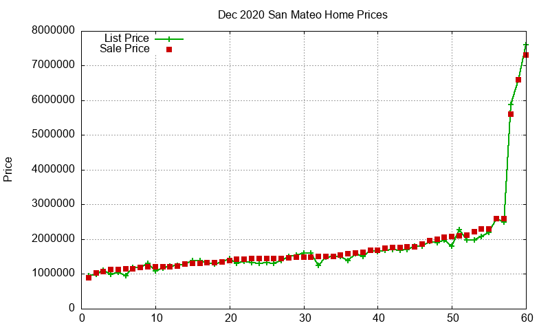 San Mateo Homes Just Sold 2020-12 San Mateo Homes Just Sold 2020-12