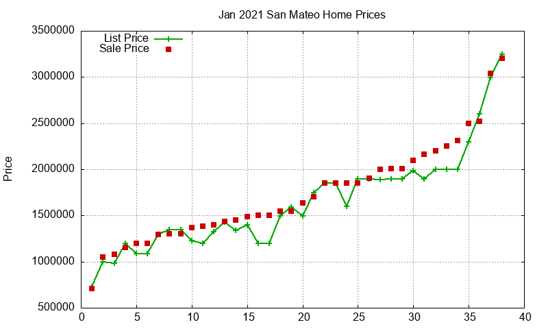 San Mateo Homes Just Sold 2021-01 San Mateo Homes Just Sold 2021-01