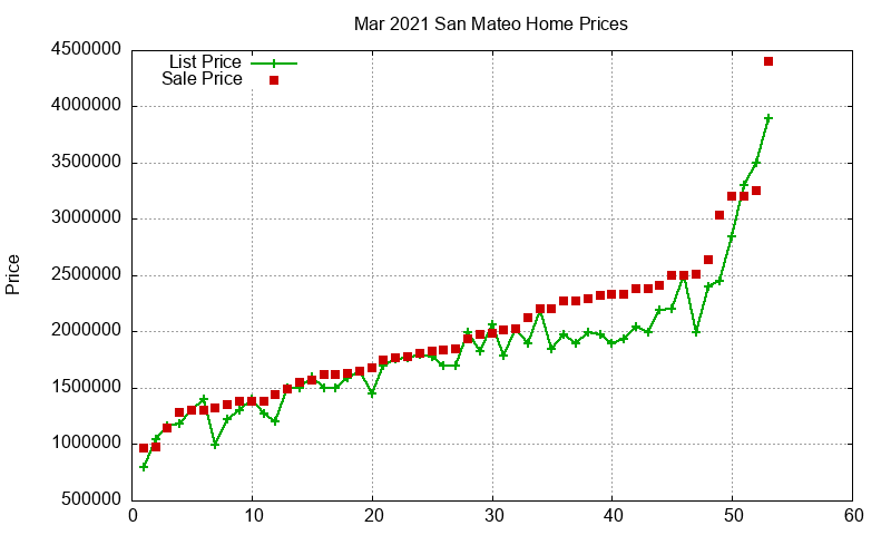 San Mateo Homes Just Sold 2021-03 San Mateo Homes Just Sold 2021-03
