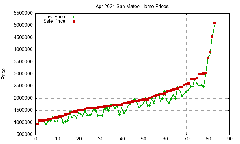 San Mateo Homes Just Sold 2021-04 San Mateo Homes Just Sold 2021-04