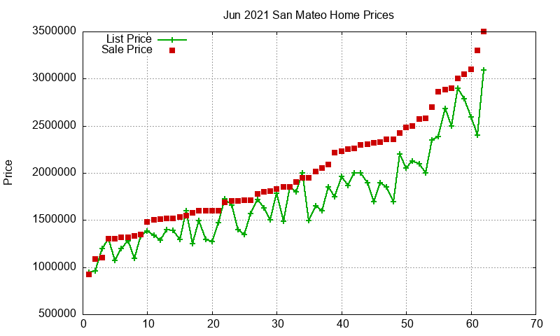 San Mateo Homes Just Sold 2021-06 San Mateo Homes Just Sold 2021-06
