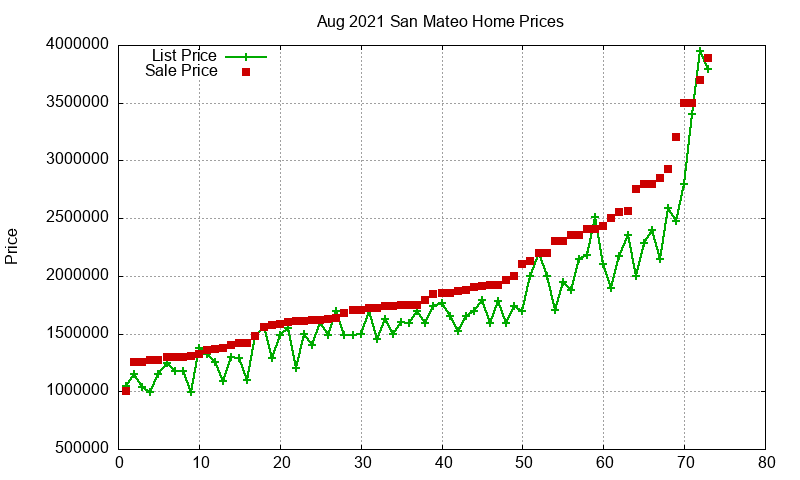 San Mateo Homes Just Sold 2021-08 San Mateo Homes Just Sold 2021-08