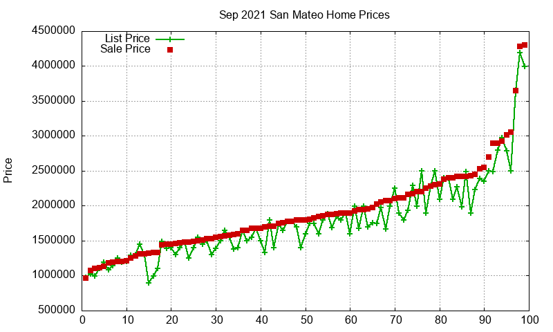 San Mateo Homes Just Sold 2021-09 San Mateo Homes Just Sold 2021-09
