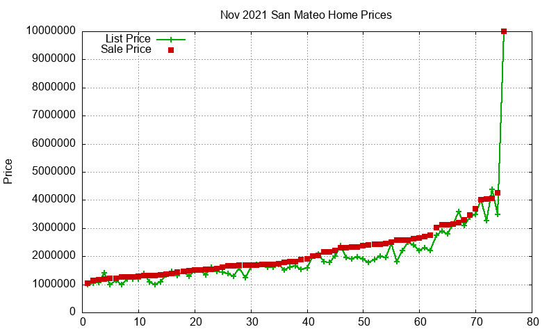 San Mateo Homes Just Sold 2021-11 San Mateo Homes Just Sold 2021-11